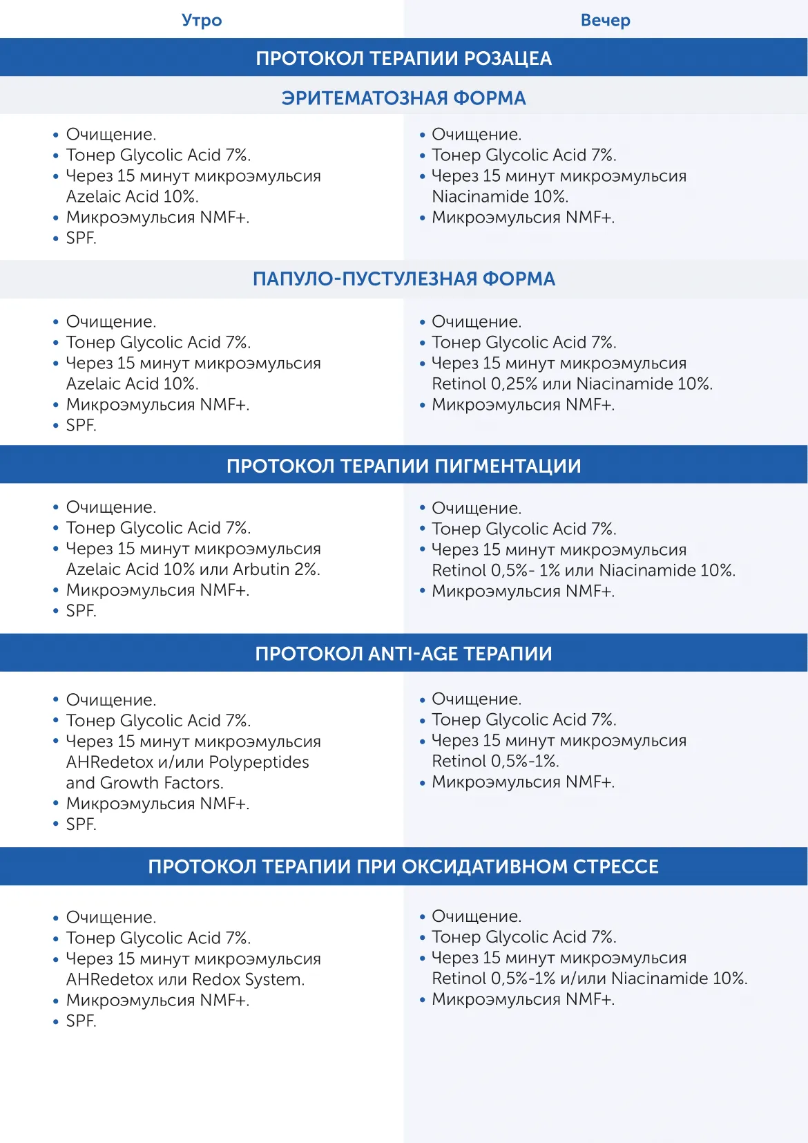Микроэмльсия на основе 2% липосом бакучиола, 0.5% салициловой кислоты и нано-серебра BioRetinol MicroArgent Skintellectual Solutions