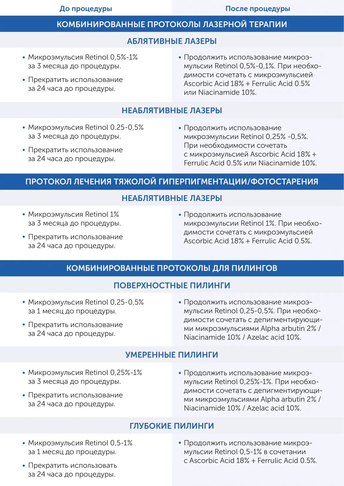 Микроэмульсия Redox System Skintellectual Solutions